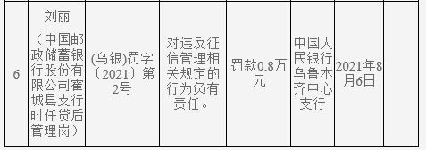 鄯善农商行违规遭重罚77.6万：反洗钱等四项违法曝光