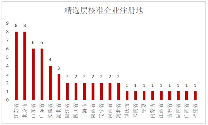 澳门最准的一码一码100准;精选解析解释落实