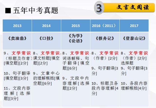 科技 第12页